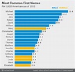 Dear Mona, What’s The Most Common Name In America? | FiveThirtyEight