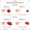 Demonstrative pronouns | Sylingo