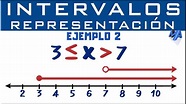 Representación gráfica de intervalos | Ejemplo 2 - YouTube