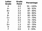 Grade Equivalent Score Definition - DEFINITIONVD