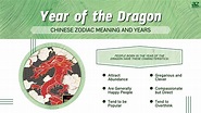 Year of the Dragon: Chinese Zodiac Meaning and Years - A-Z Animals