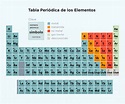 Tabla periódica | Tabla periodica de los elementos completa
