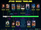 Check out our complete "official" Star Wars timeline ever!