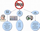Las Consecuencias De La Drogadiccion Mapa Conceptual | Images and ...
