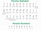 Linguist Blog | Persian origin of some English words | Persian alphabet ...