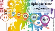 Hip hop timeline by Wan Cheng Lim