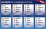 Sorteo Champions. Así quedan los grupos de la Champions League 15/16