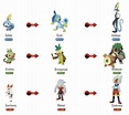 Pokemon Images: Pokemon Sword And Shield Starters Final Evolutions Real