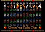 Printable Chinese Zodiac Chart - Printable Calendars AT A GLANCE
