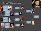 Henry viii family tree