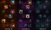 Pantheon Counters, Builds and more - League of Legends GURU