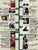 1985-2000 Timeline Hip Hop events. | History of hip hop, Hip hop, Music ...