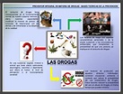 Mapa Conceptual Sobre Las Drogas Causas Y Consecuencias - Lauze