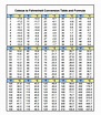 FREE 12+ Sample Celsius to Fahrenheit Chart Templates in PDF