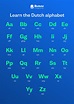 Dutch Alphabet Guide: Learn Every Letter - Busuu
