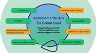 Green Deal / vdmi