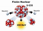 ¿Qué es la fisión nuclear? Todo lo que debes saber | Renovables Verdes