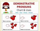 Uses Of Demonstrative Pronouns - Edu For Kid