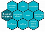 What is Sexual Violence? | WCASA