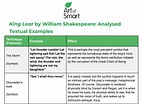 King Lear Study Guide | Analysis, Summary, Themes & Characters