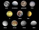 Planet Jupiter Moons Names