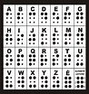 Alfabeto Braille – Alfabeto
