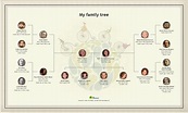 Create a Beautiful Family Tree Chart Online & Print it as a Poster ...