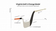 What is the Virginia Satir Change Model? - Visual Paradigm Blog