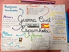 Guerra Civil Espanhola - Roteiro de estudos - Instituto Claro