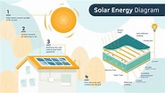 [DIAGRAM] How Solar Panels Work Diagram - MYDIAGRAM.ONLINE