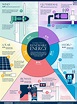 What Are the Five Major Types of Renewable Energy?