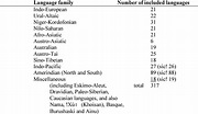 Table 1 from From UPSID to PRUPSID: a phonetic reanalysis of the UCLA ...