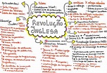 Revoluções Inglesas [resumos e mapas mentais] - Infinittus