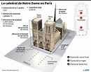 Notre Dame, un edificio emblemático de Francia - Mundo - ABC Color