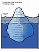Levels of Consciousness Iceberg | Freud/Psychoanalysis | Freud ...