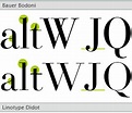Distinguishing differences between a didot and a bodoni - Talk ...
