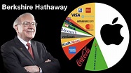 Warren Buffett’s 2021 Portfolio | Berkshire Hathaway Stocks into 2021