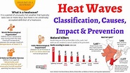 What is Heat Wave & how are they defined- Classification, Cause, Impact ...