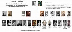 Arbol geneologico de la Reina Victoria de Gran Bretaña Zarina Alejandra ...