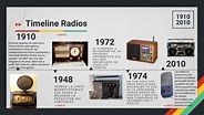 Timeline de las radios