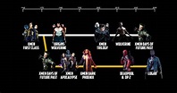 x-men movies in order timeline - Kira Arroyo