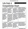 Life Path Compatibility Chart