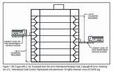 Standpipe Systems: Design and Installation Requirements (2022)