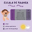 Escala de Kramer | Dayanne Mariariel Gómez Herrera | uDocz