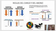 Ejemplos usando la regla del cargo y abono - YouTube