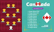 canada line-up football 2022 torneo etapa final ilustración vectorial ...