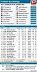 Bundesliga: Spielplan, Ergebnisse und Tabelle der Hinrunde 2015/2016 ...