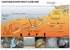 我国可燃冰（天然气水合物）第二轮试采成功，创造新世界记录，意味着什么？ - 知乎