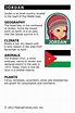 Facts about Jordan | World thinking day, World history facts, Teaching ...