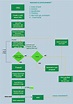 Software Development Process Flowchart - Chart Examples